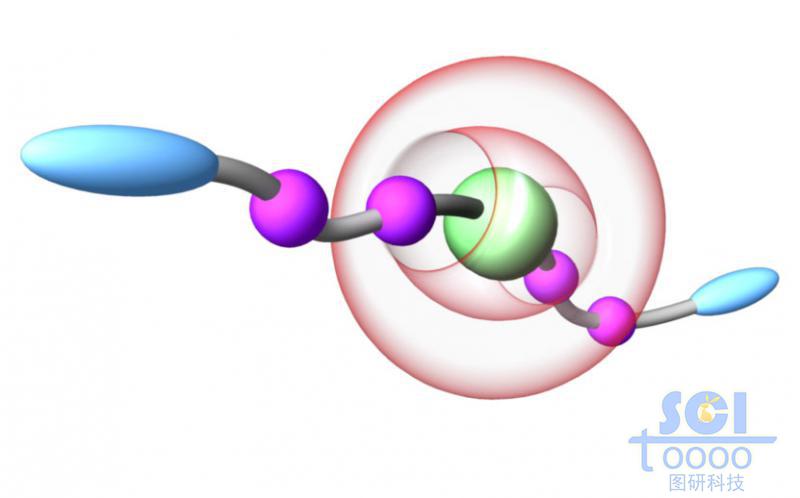 八元瓜環(huán)與DADV鏈